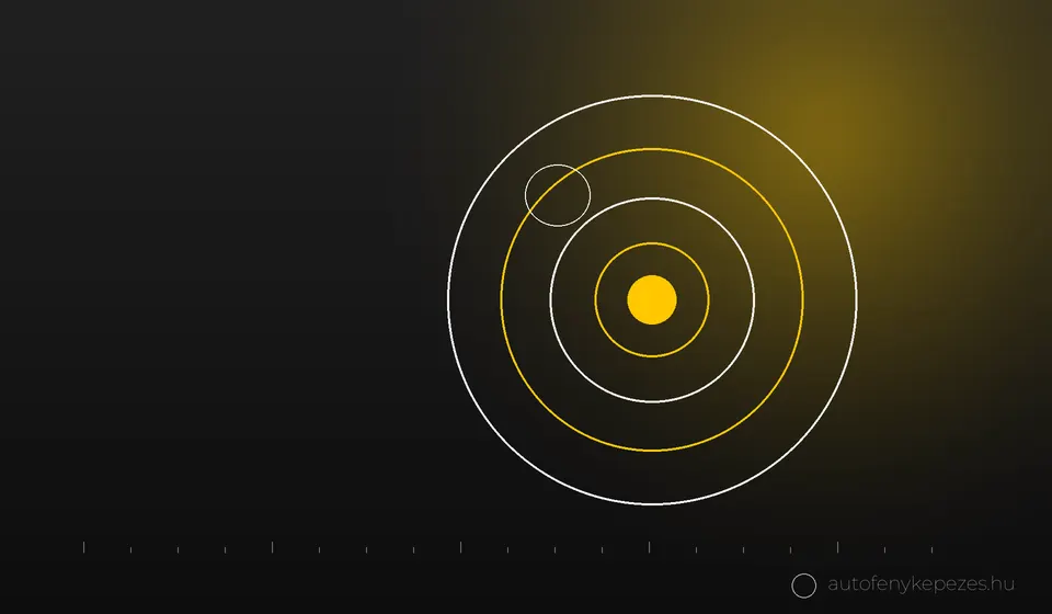 360 fokos autó fotózás - Hogyan közvetítse a gyermekbiztonság üzenetét a képeken?